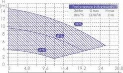 Aquaforte Inverter Variabele Zwembadpomp -Zwembadapparatuur Winkel 1134 1900 rd355 b 18
