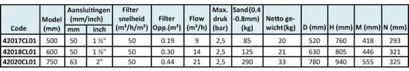 AQUASPHERE Aquaspehere Polyester Side Mount Zandfilter 21m³ - Afbeelding 3