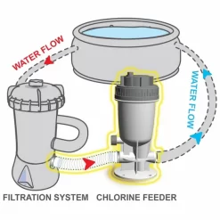 Kokido Inline Chloordoseersluis (1,25" / 32 Mm Aansluiting) -Zwembadapparatuur Winkel k534cbx 2