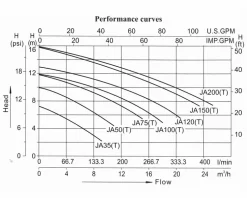 LX JA75 Spa Circulatiepomp 0,75 PK 21 LX JA75 Spa Circulatiepomp 0,75 PK -Zwembadapparatuur Winkel lx whirlpool ja performance 3