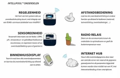 Pentair Intellipool Systeem 5 Pentair Intellipool Systeem -Zwembadapparatuur Winkel pentair intellipool2 1